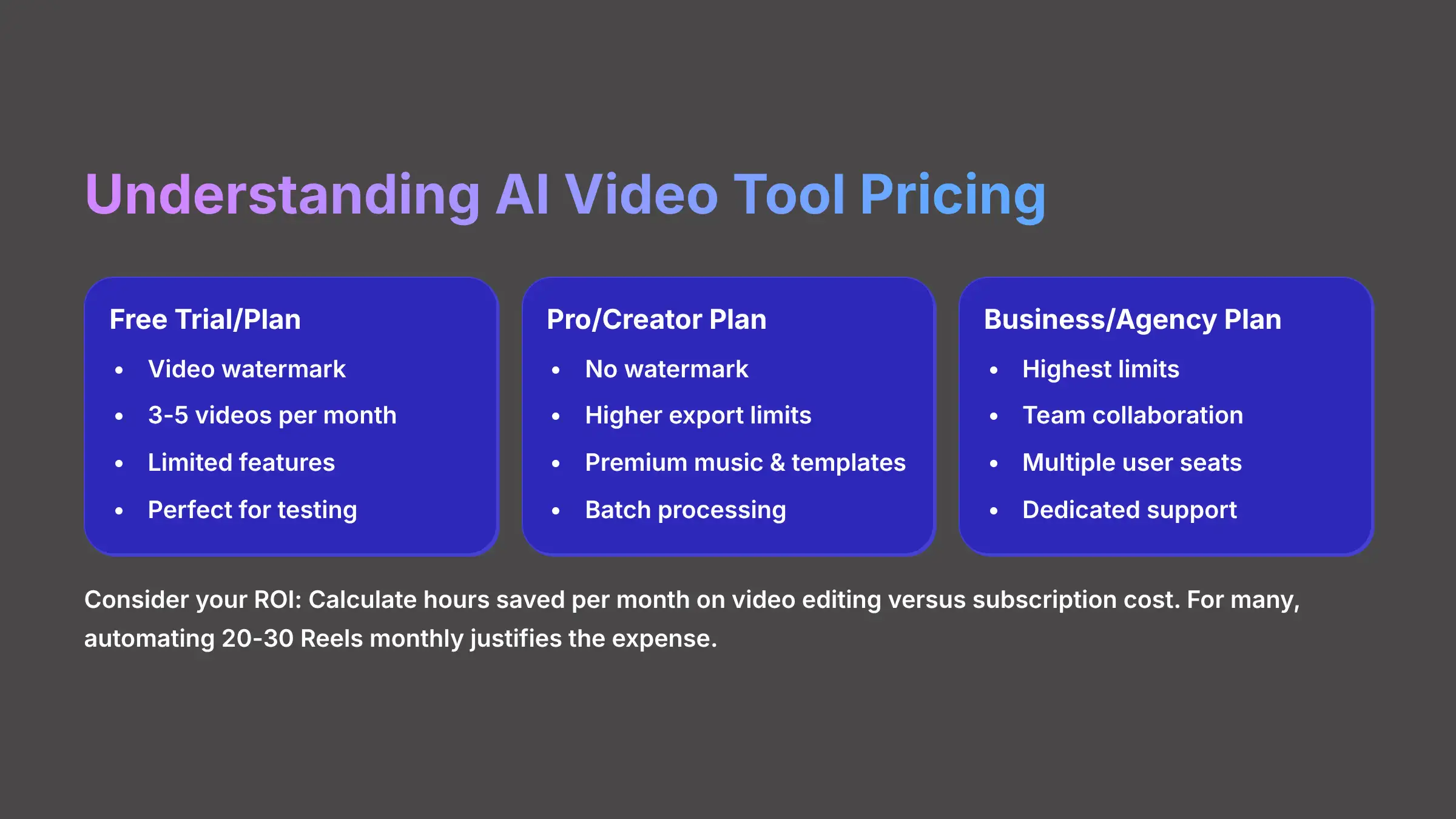 6_Understanding-AI-Video-Tool-Pricing_aivideogeneratorsfree.com-AI-video-generators-free