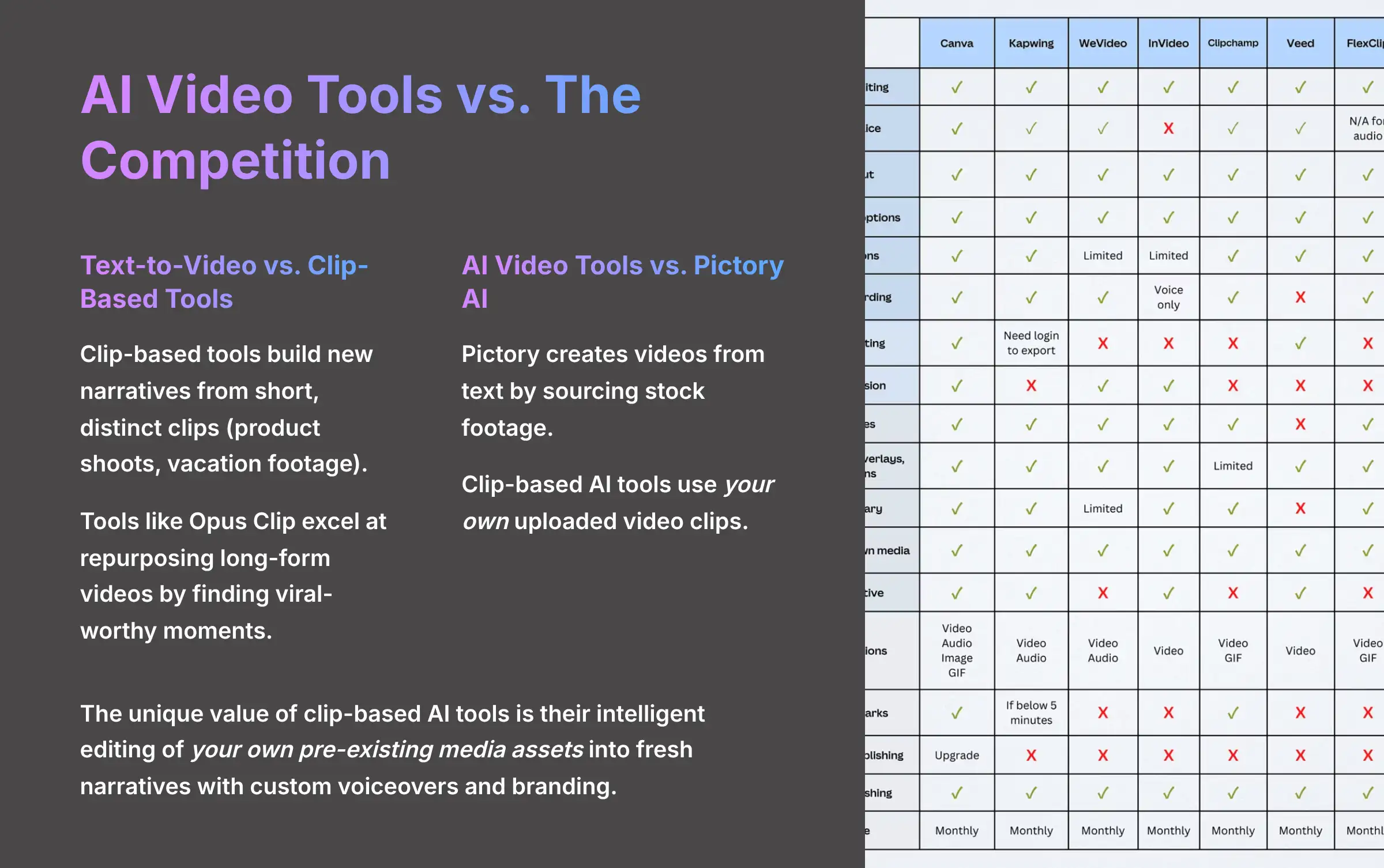 7_AI-Video-Tools-vs-The-Competition_aivideogeneratorsfree.com-AI-video-generators-free