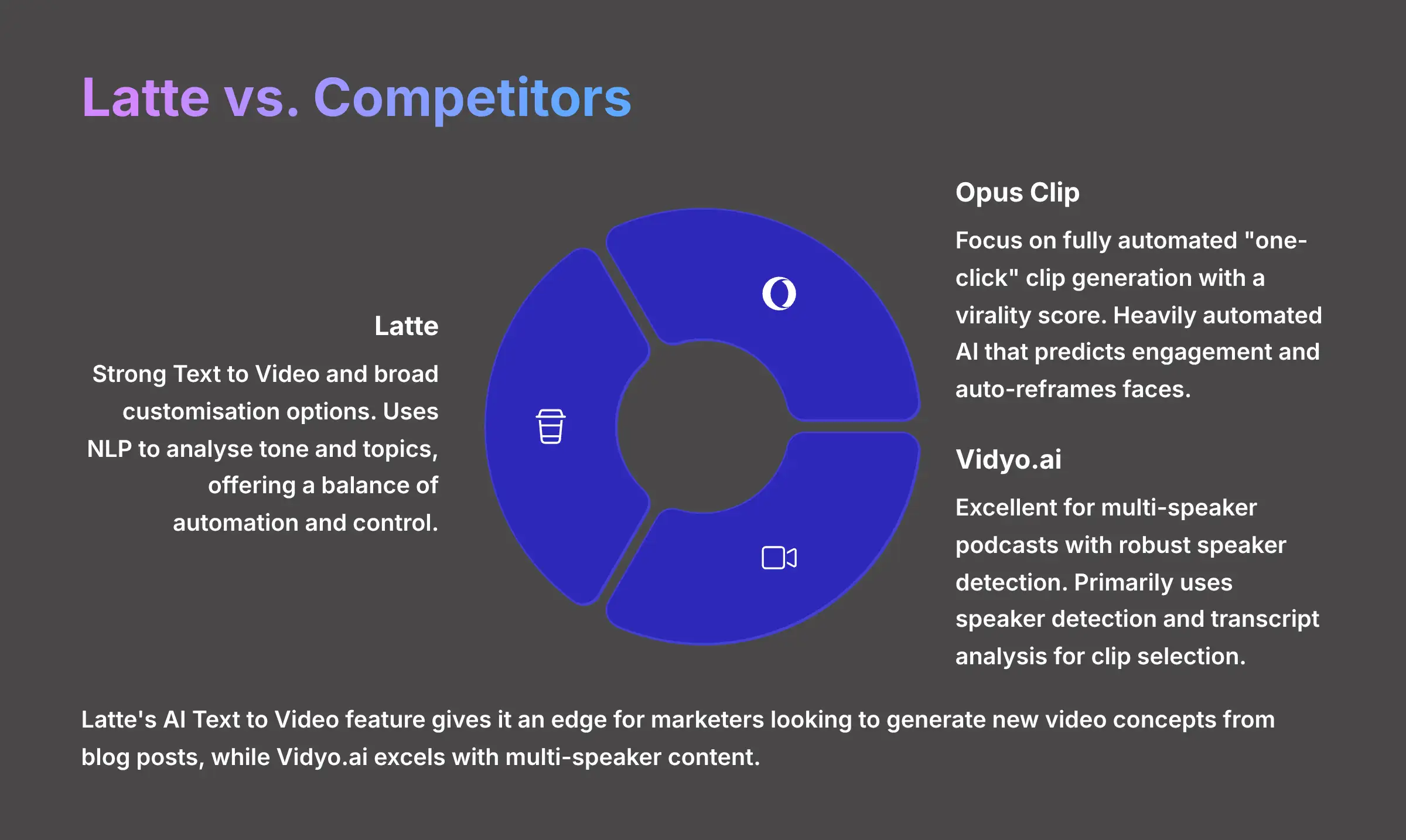 Latte vs Competitors Comparison