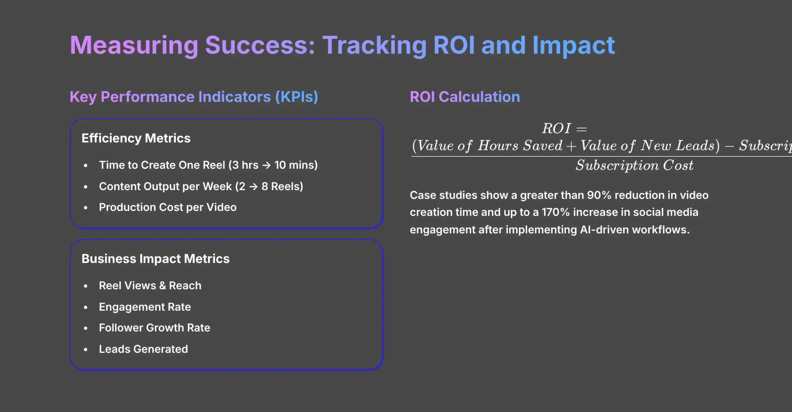 Measuring Success and Tracking ROI for AI Video Tools Implementation