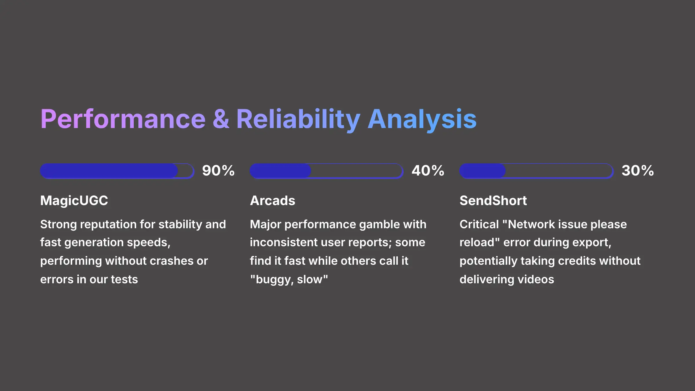 Performance and Reliability Analysis