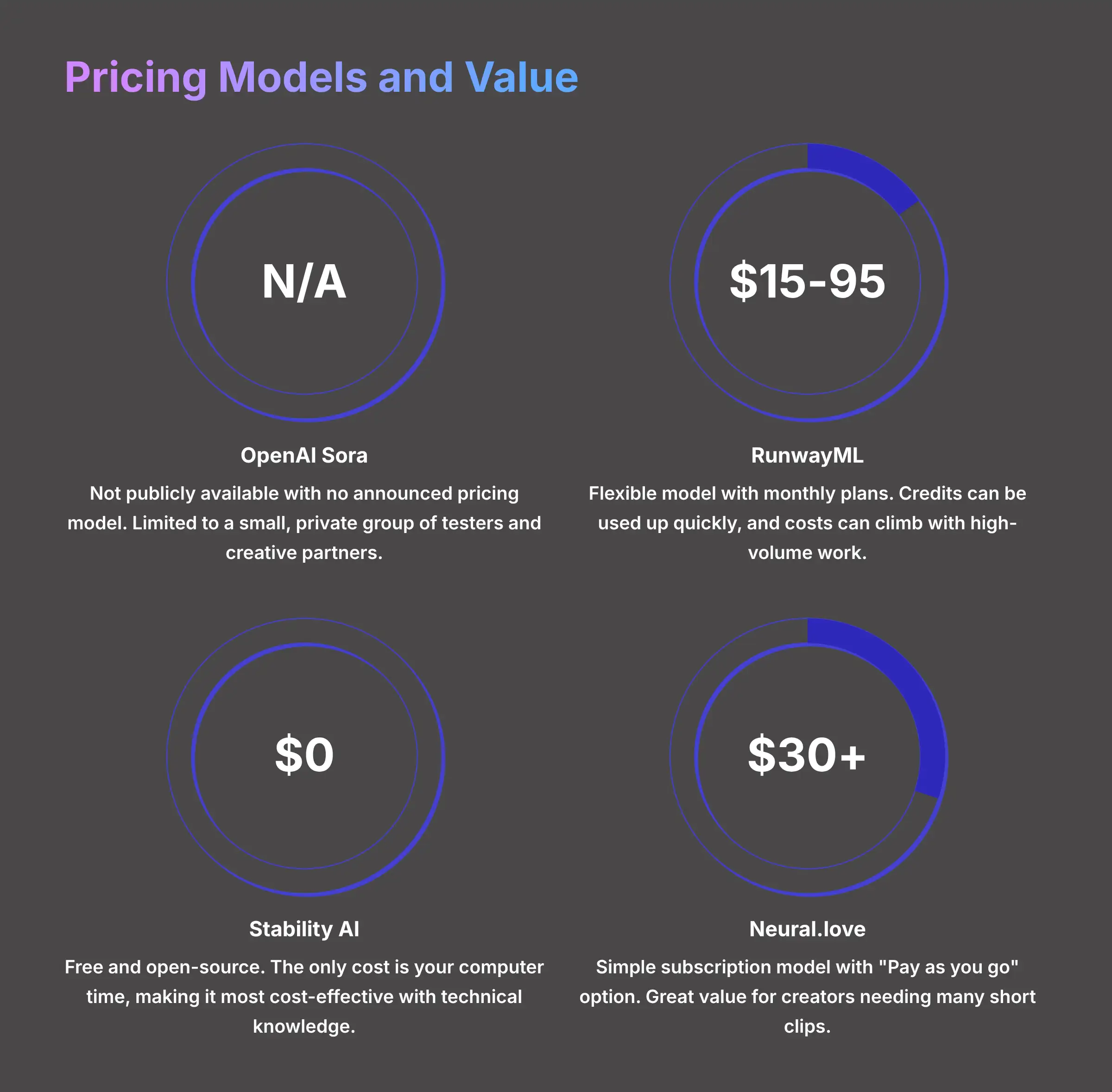 Pricing Models and Value Proposition