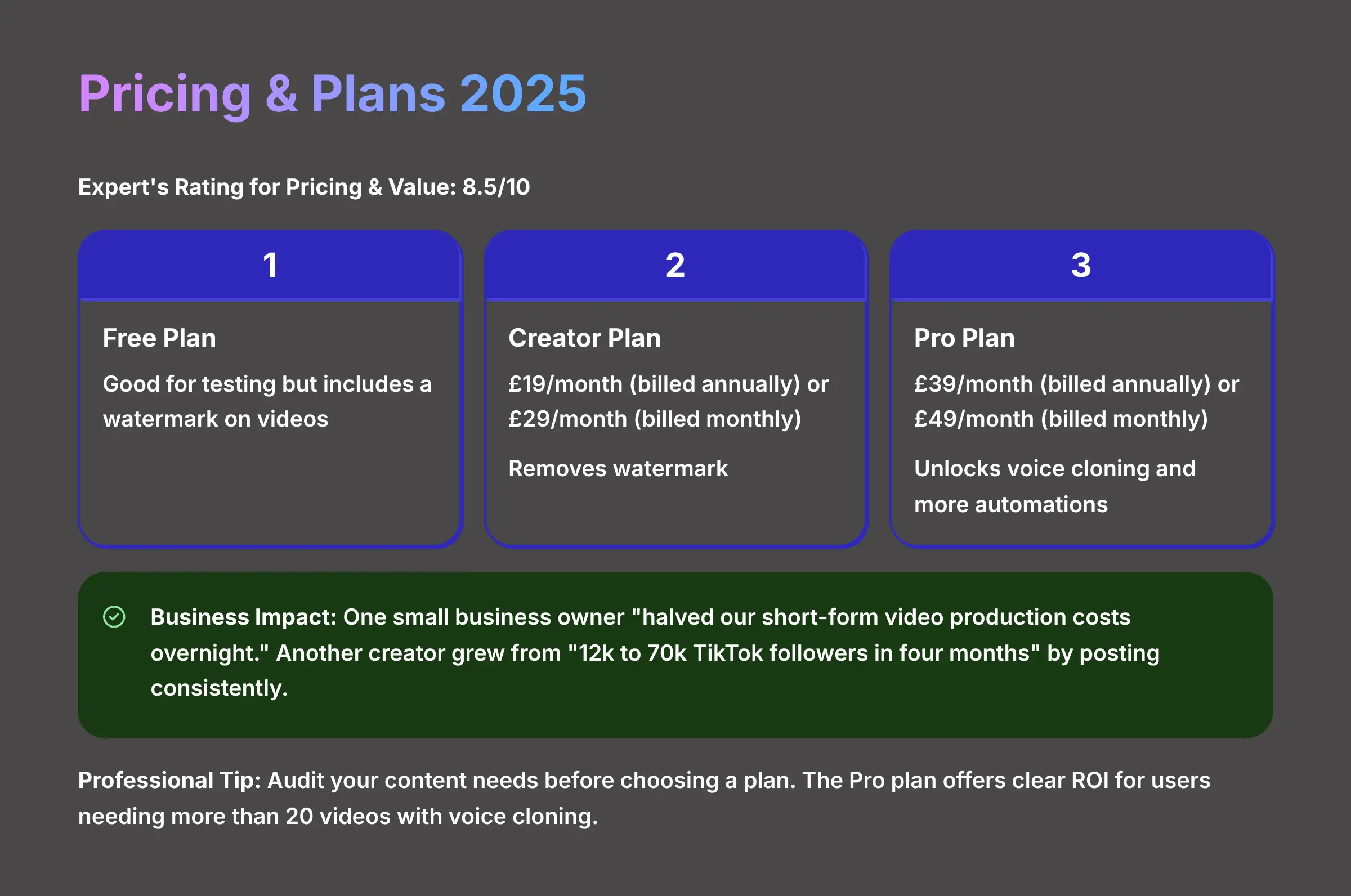 Pricing and Plans 2025