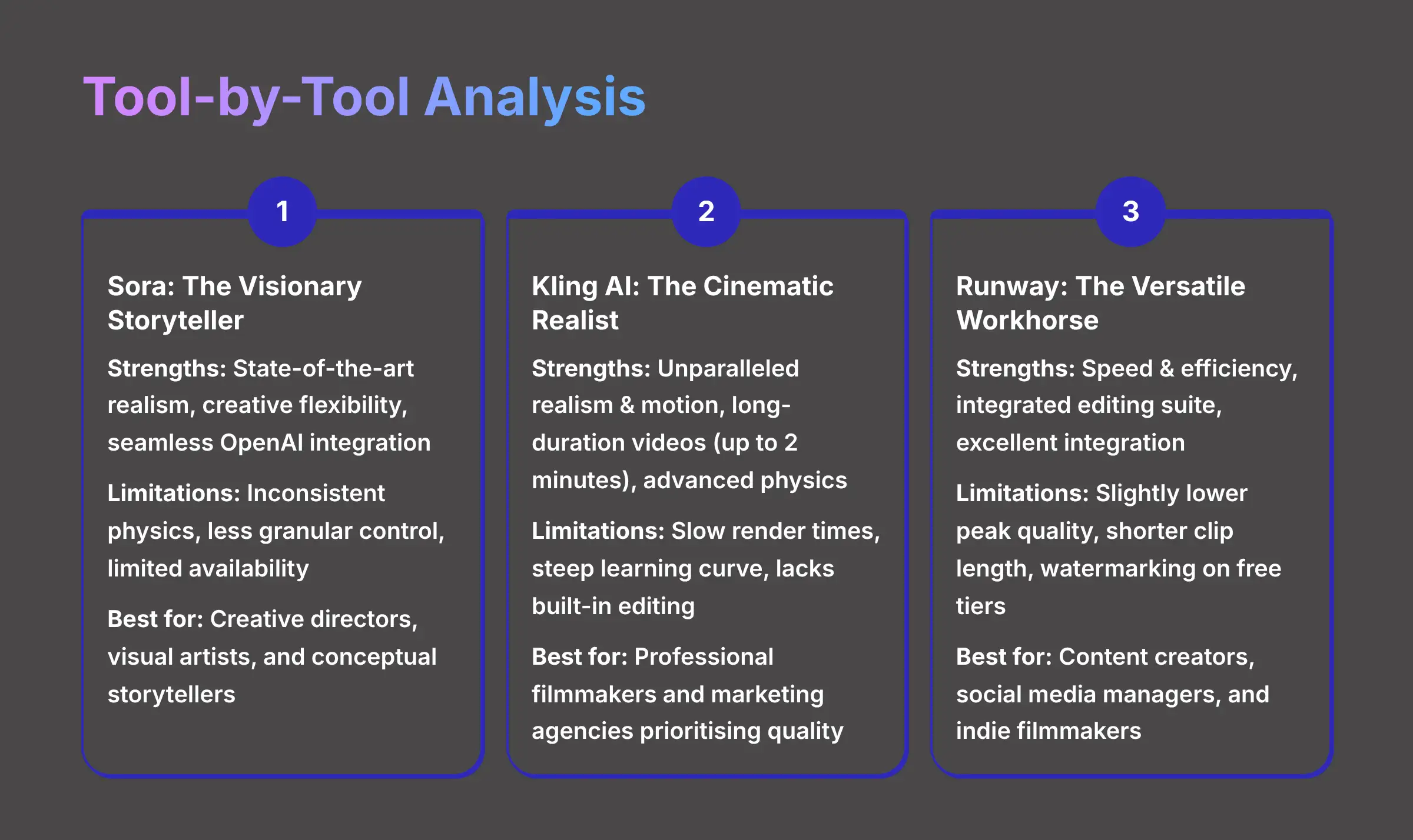 Tool-by-Tool Analysis