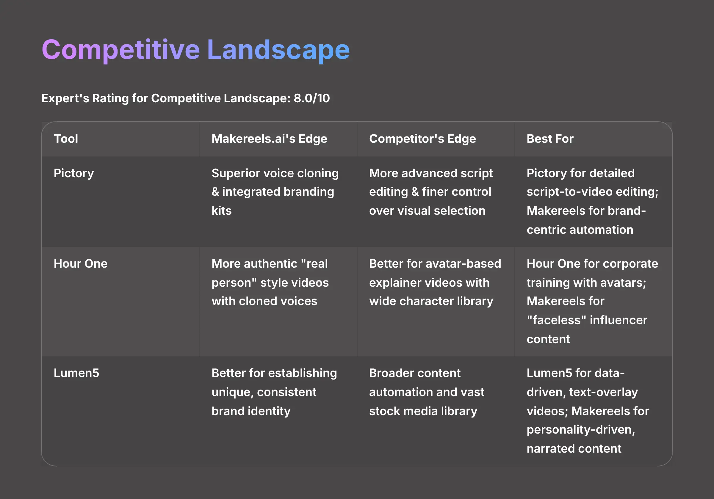 Competitive Landscape Analysis
