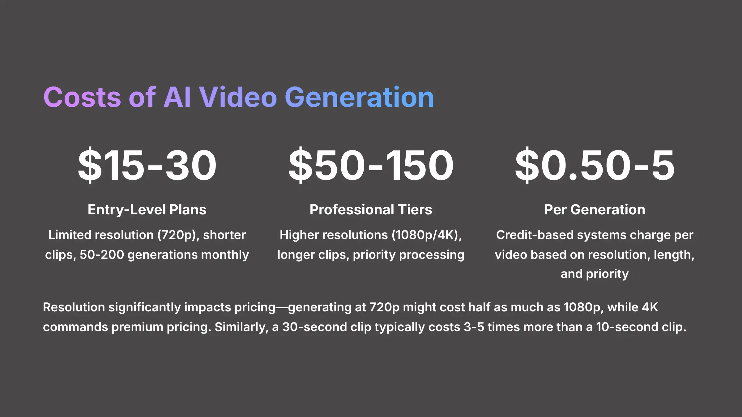 Cost Analysis and Pricing Models for AI Video Generation