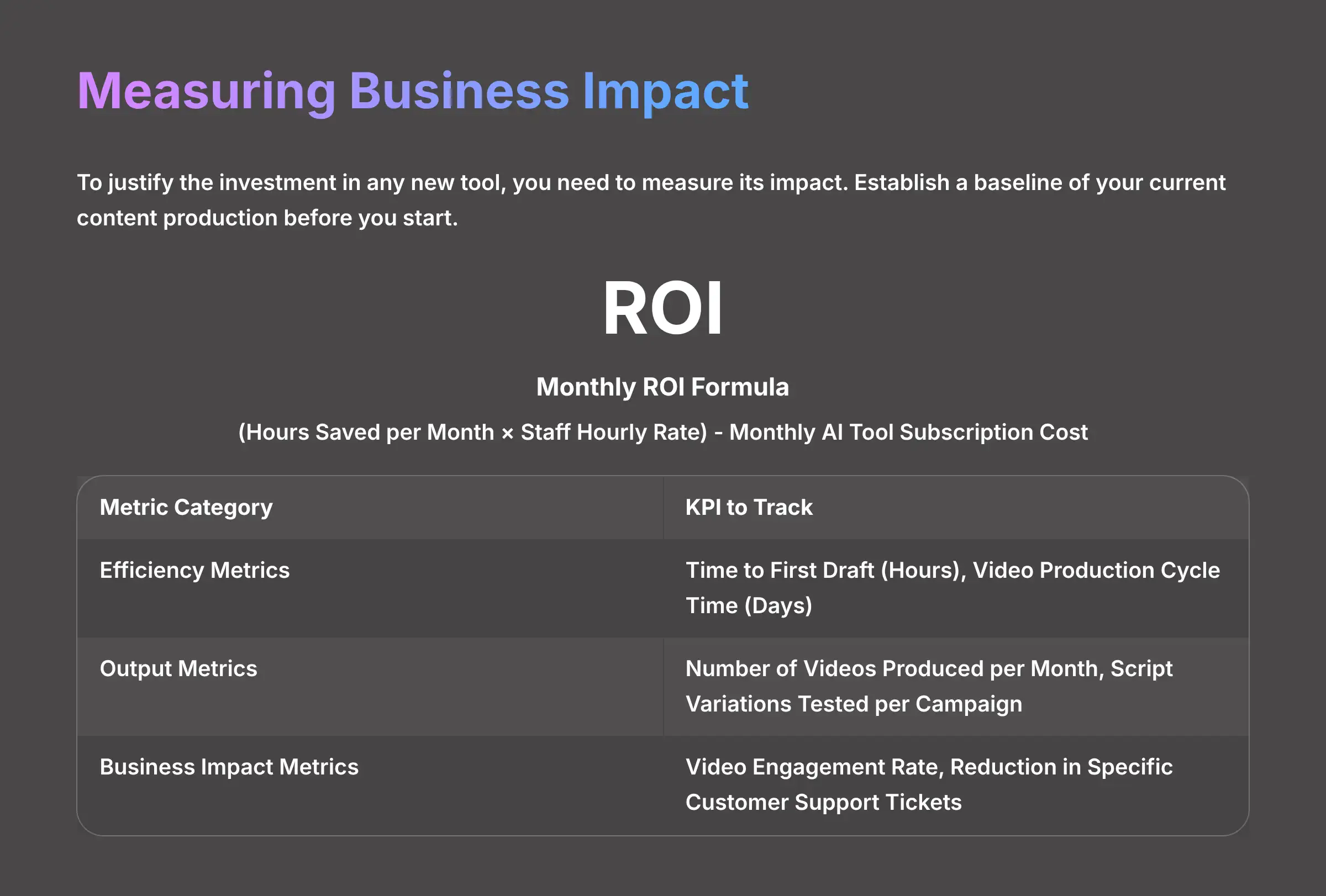 Measuring Business Impact and ROI Frameworks