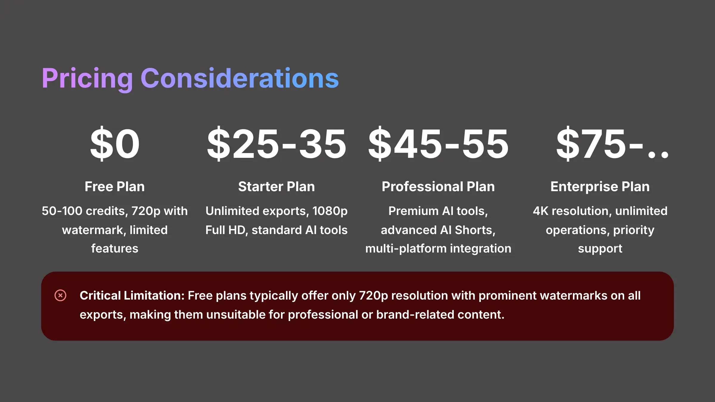 Pricing Considerations for AI Video Platforms