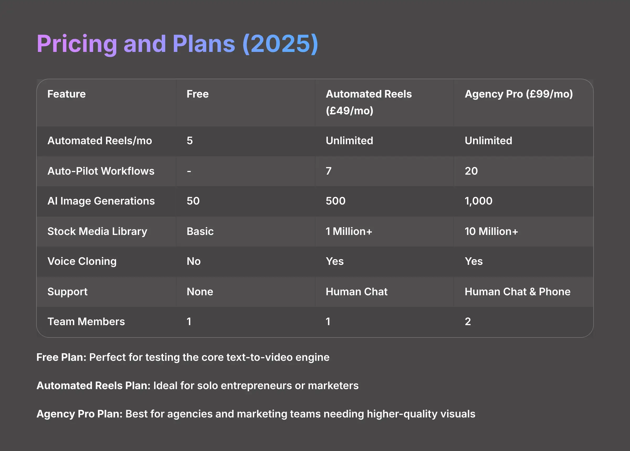 Makereels AI Pricing and Plans 2025 breakdown
