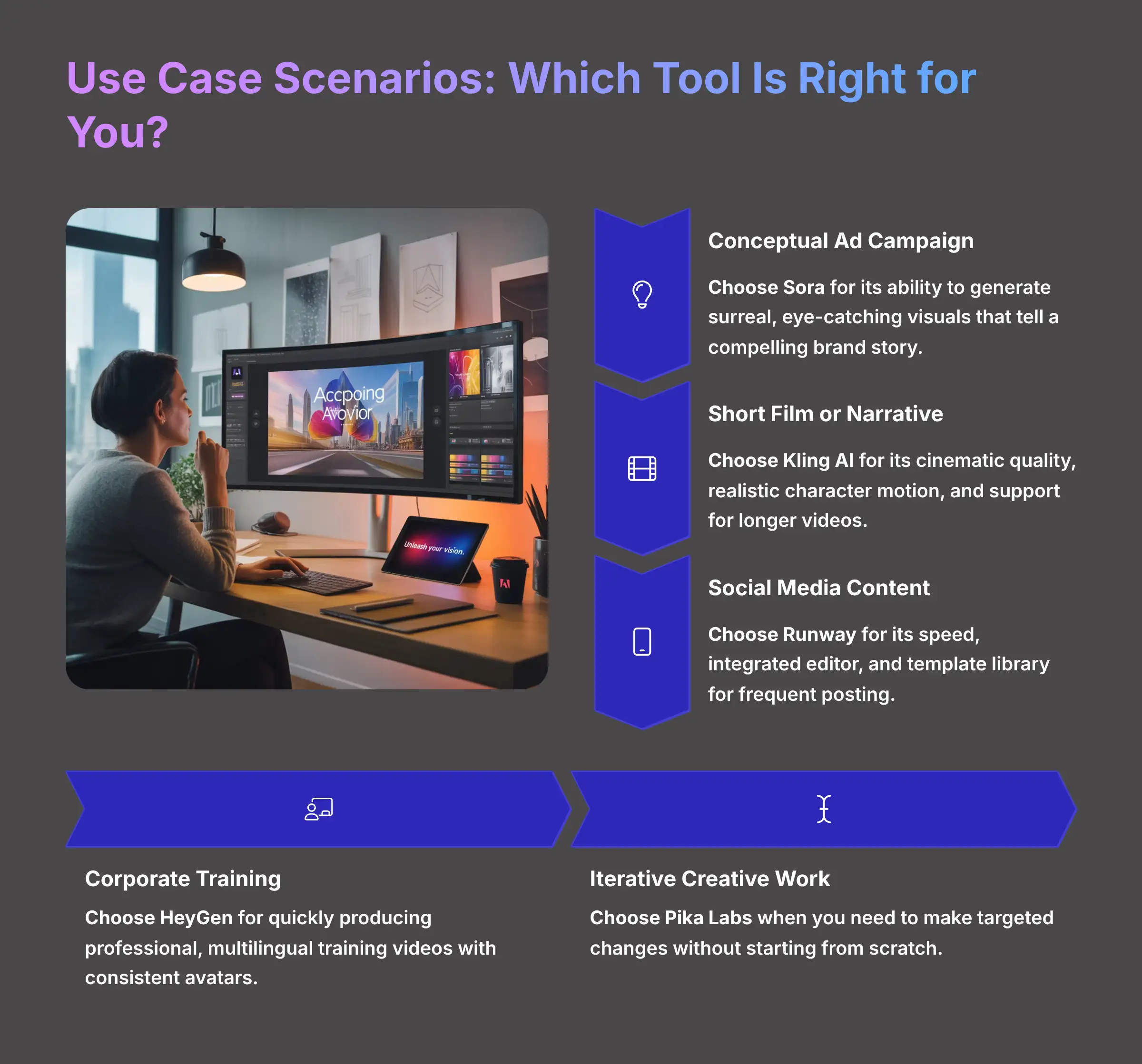 Use Case Scenarios: Which Tool Is Right for You?