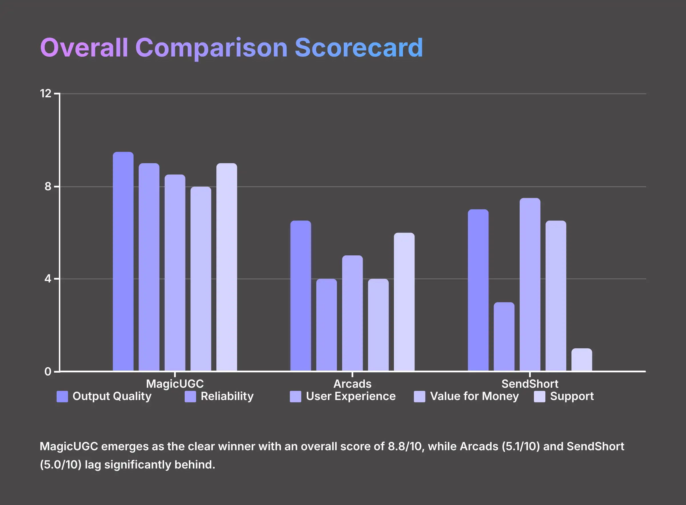 Overall Comparison Scorecard
