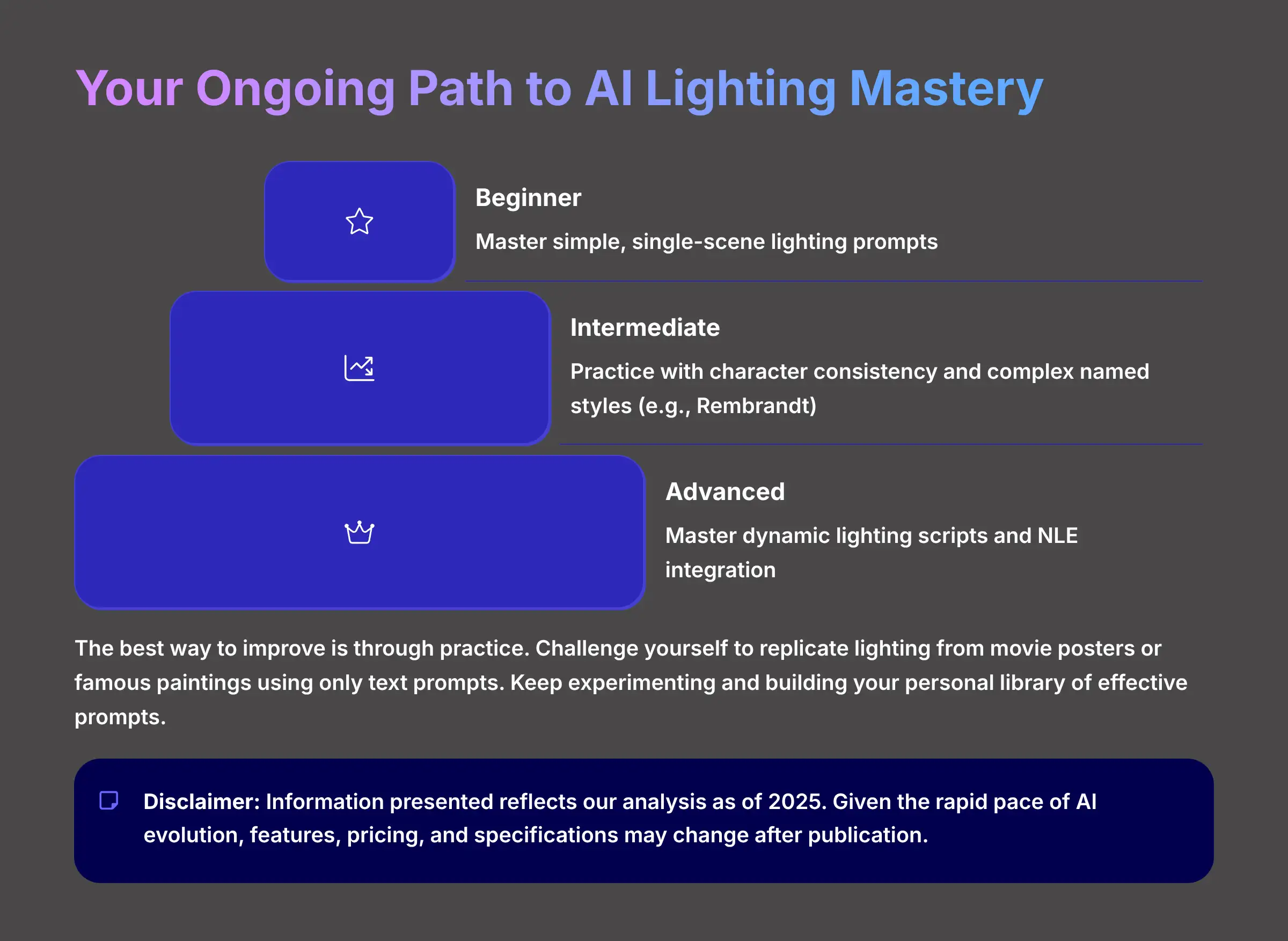 Your Ongoing Path to AI Lighting Mastery